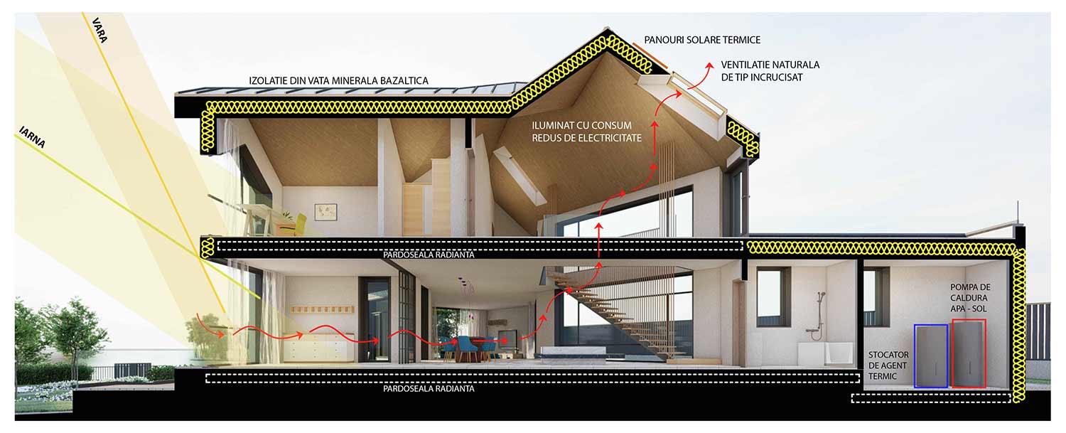 Proiect Casa cu Etaj - Schema